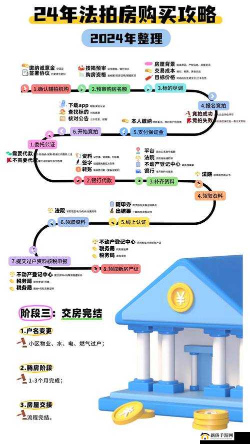 拉结尔交易系统究竟有多深？拍卖行玩法全攻略带你一探究竟？