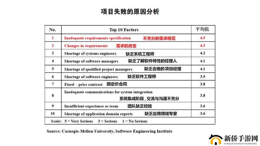东方奥德赛，刷初始是否真的必要？深度分析引发玩家热议