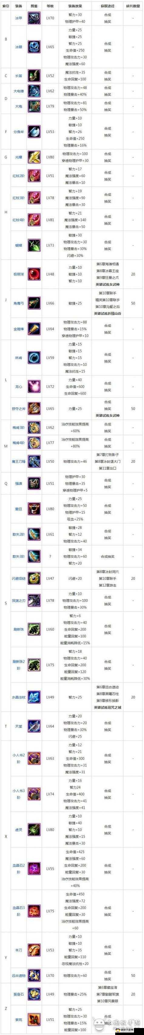 刀塔霸业中究竟隐藏着哪些神秘装备？全面解析装备机制攻略来袭！