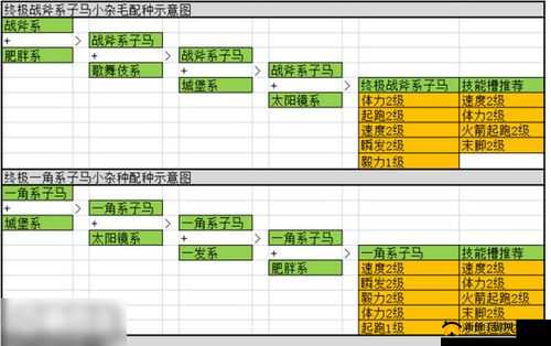 安卓顶级跑马牧场怎样一周目快速配种？揭秘高效资源管理艺术！