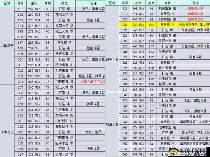 完美世界手游师徒玩法揭秘，授业点如何获取？资源管理高效利用策略详解