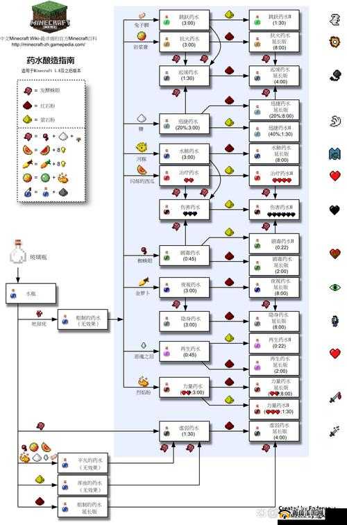 我的世界枫树MOD酿酒秘籍，如何高效管理资源，掌握技巧以最大化其价值？