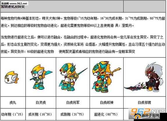 造梦西游OL宠物养成大揭秘，如何一步步培育出极品神宠？