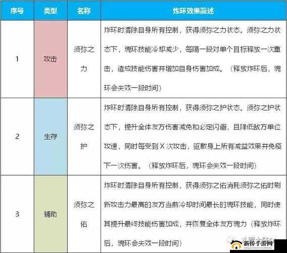 斗罗大陆凤凰魂环如何搭配才能最大化战斗力？搭配攻略揭秘！