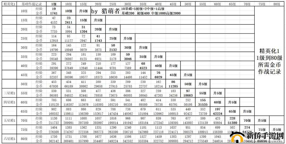 明日方舟玩家等级如何飞速提升？揭秘高效经验获取方式全攻略