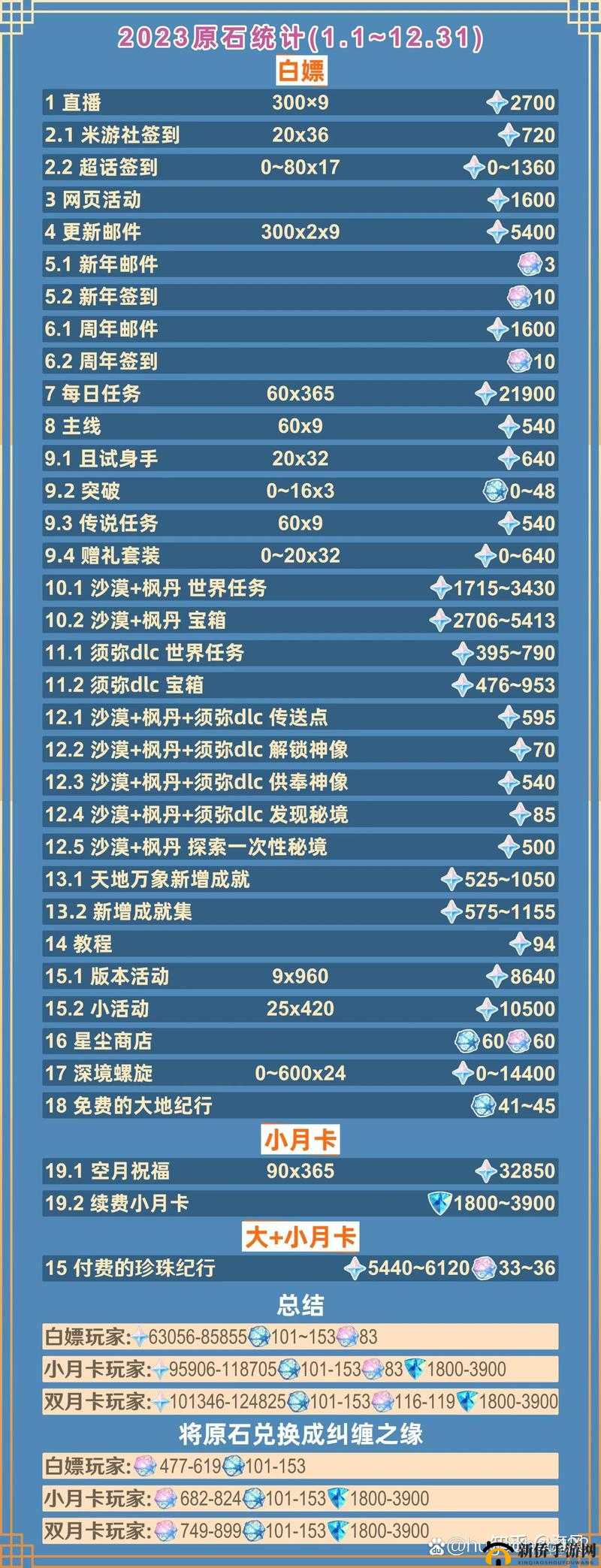 原神玩家必看挑战体力极限的五大高效技巧，如何突破160点上限快速回满？