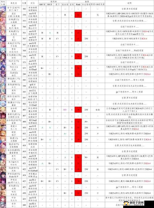 公主连结公会战必看！零失误屠榜阵容推荐，轻松碾压全服！